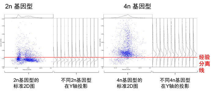 茄子花粉DH誘導后的發(fā)育.jpg