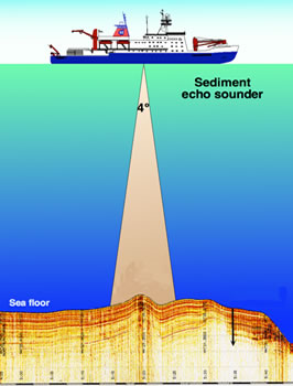 ECHO-USV-DTX141.jpg
